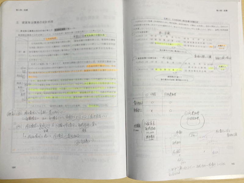 構造的に理解するために図解していました